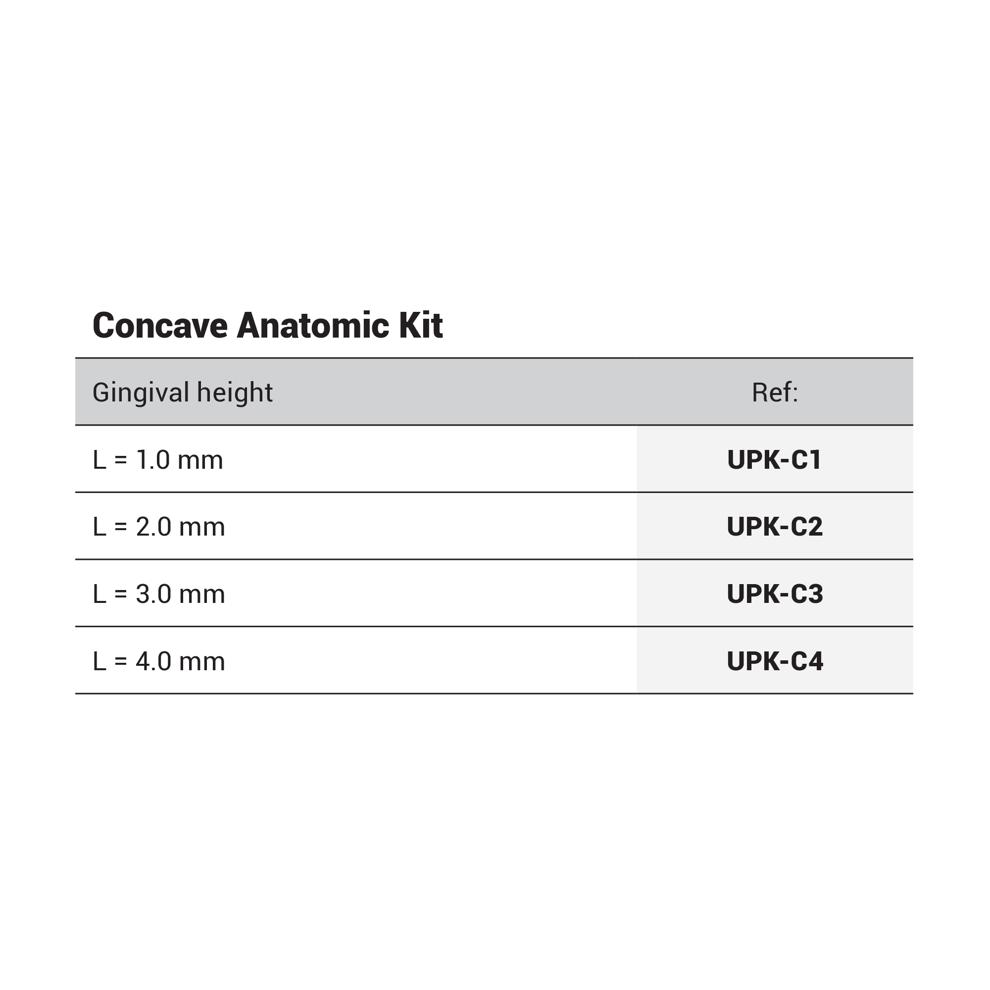 DSI Prosthetic Parts Kit Type C Concave Anatomic 1-4mm - Internal Hex Ø2.42mm