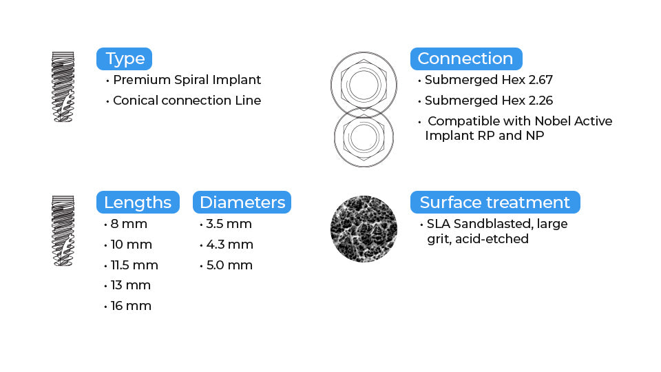 DSI Premium Spiral Implant RP Platform 4.3-5.0mm - Conical Connection