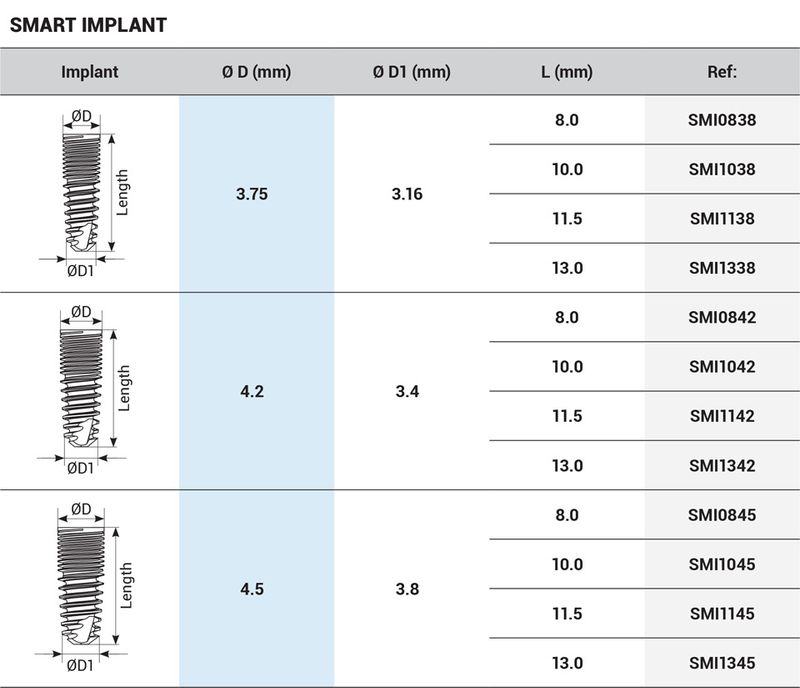 DSI Smart Dual Thread Spiral Implant - Internal Hex