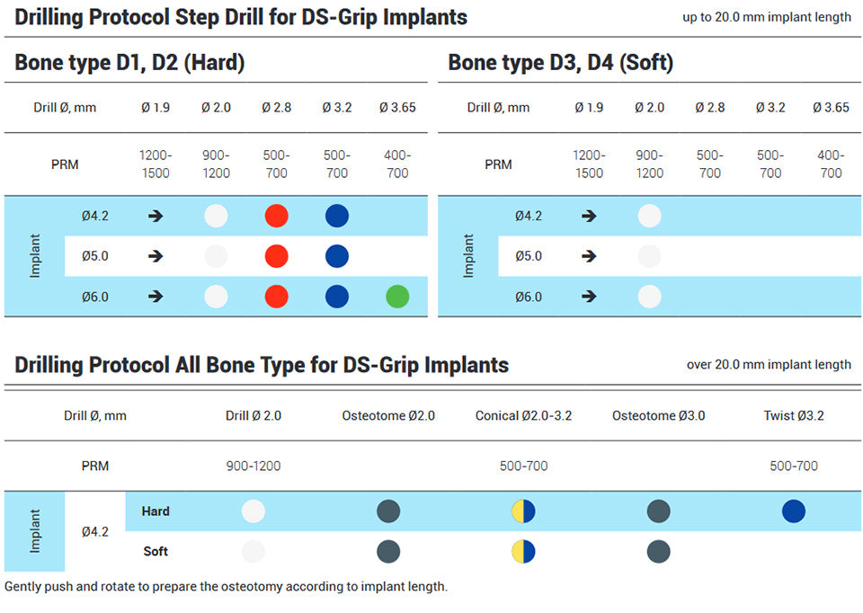 DSI Grip Basal / Cortical / Pterygoid Implant Tissue Level - Internal Hex