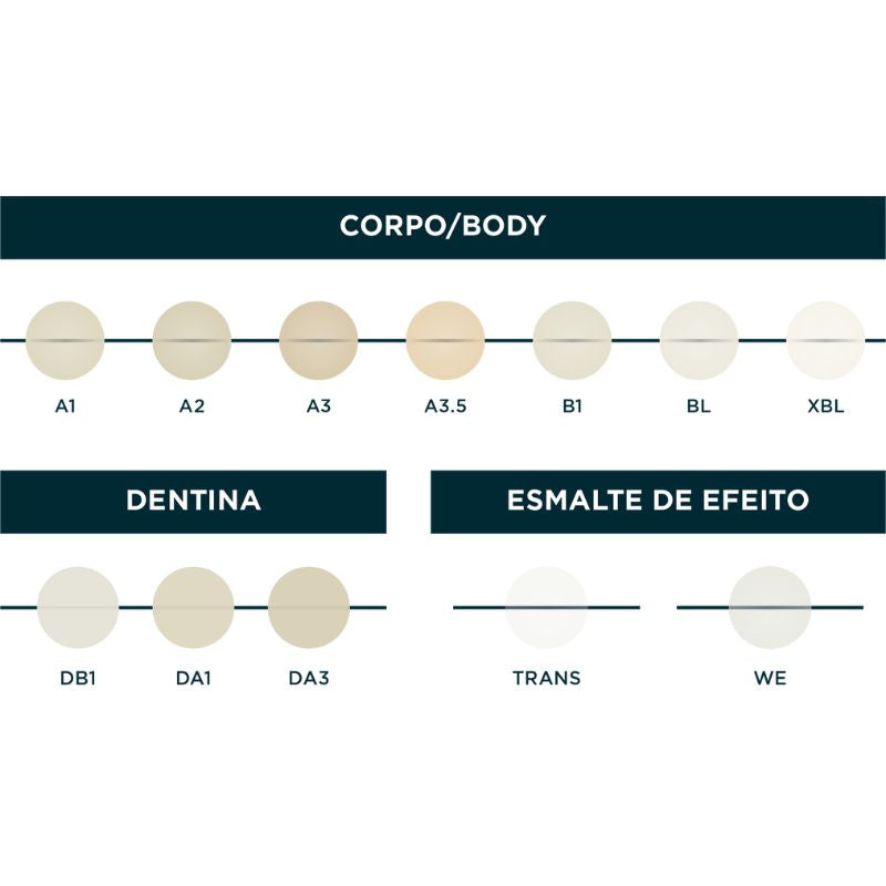 FGM Dental Nanohybrid Composite Resin Elóra APS 2/4g