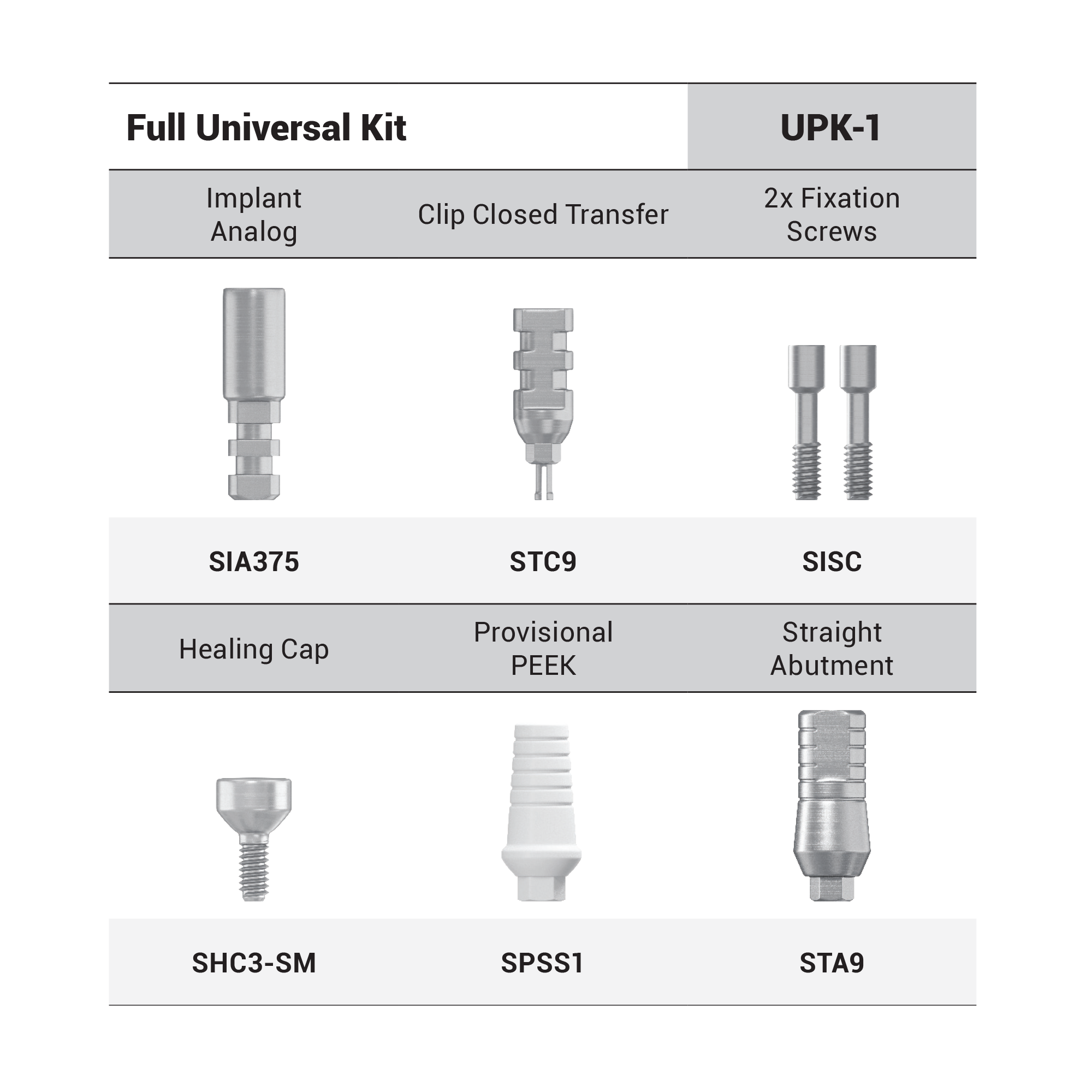 DSI Prosthetic Parts Kit Type 1 Universal - Internal Hex Ø2.42mm