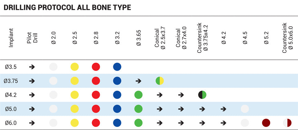 DSI Classic Cone Line Cylindrical Tapered Implant - Internal Hex