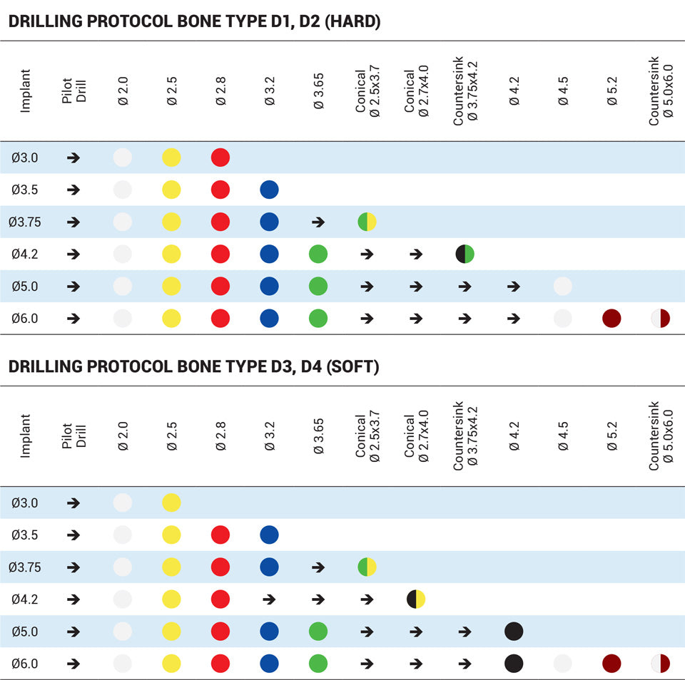 DSI Premium Spiral Implant Line - Internal Hex