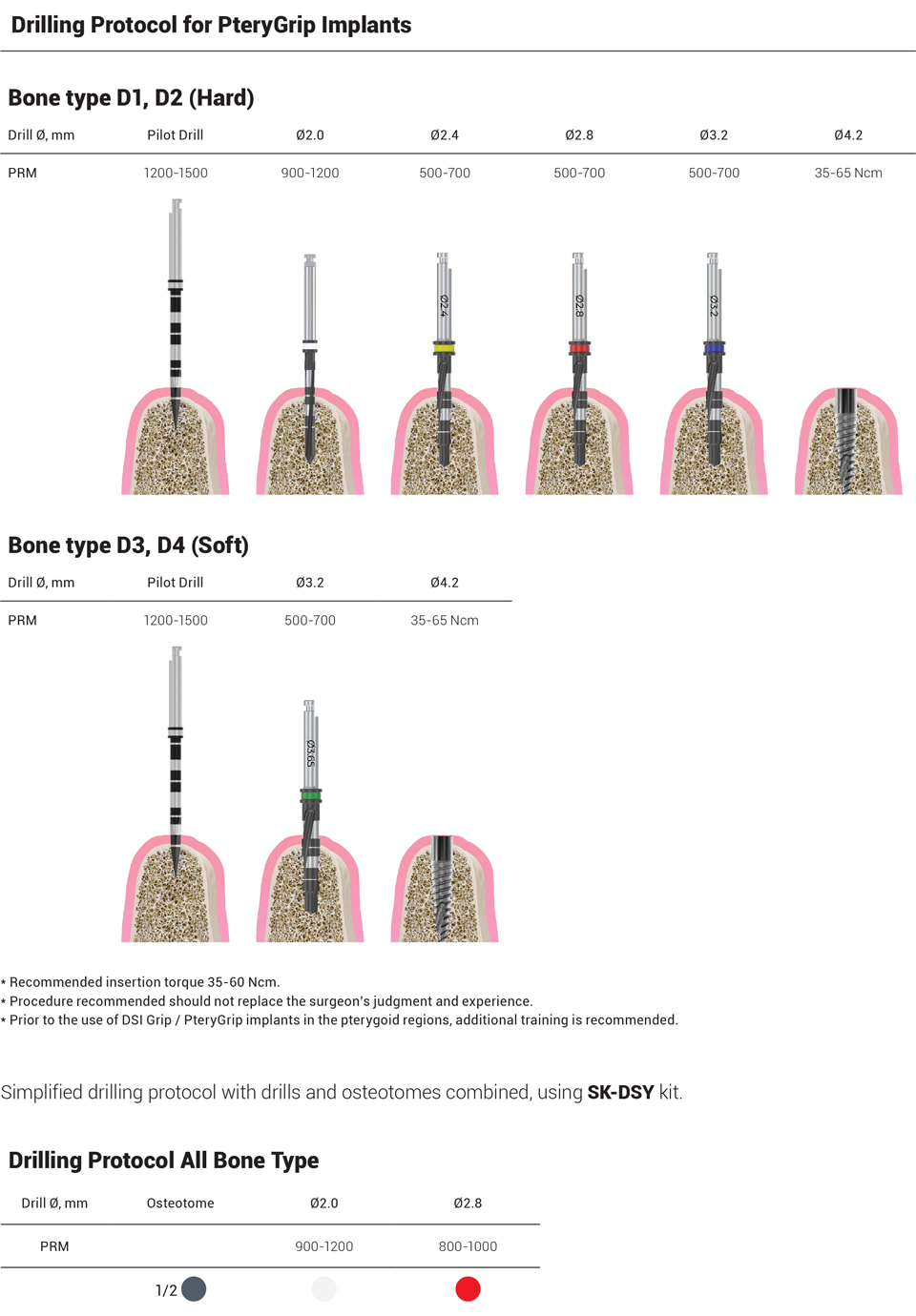 DSI PteryGrip Implant For Posterior Maxilla And Pterygomaxillary Regions