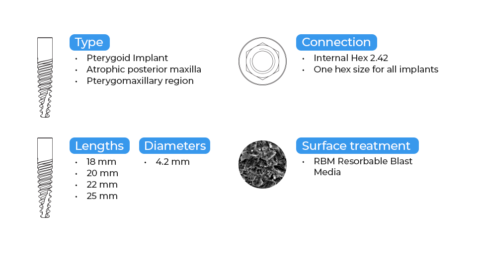 DSI PteryGrip Implant For Posterior Maxilla And Pterygomaxillary Regions