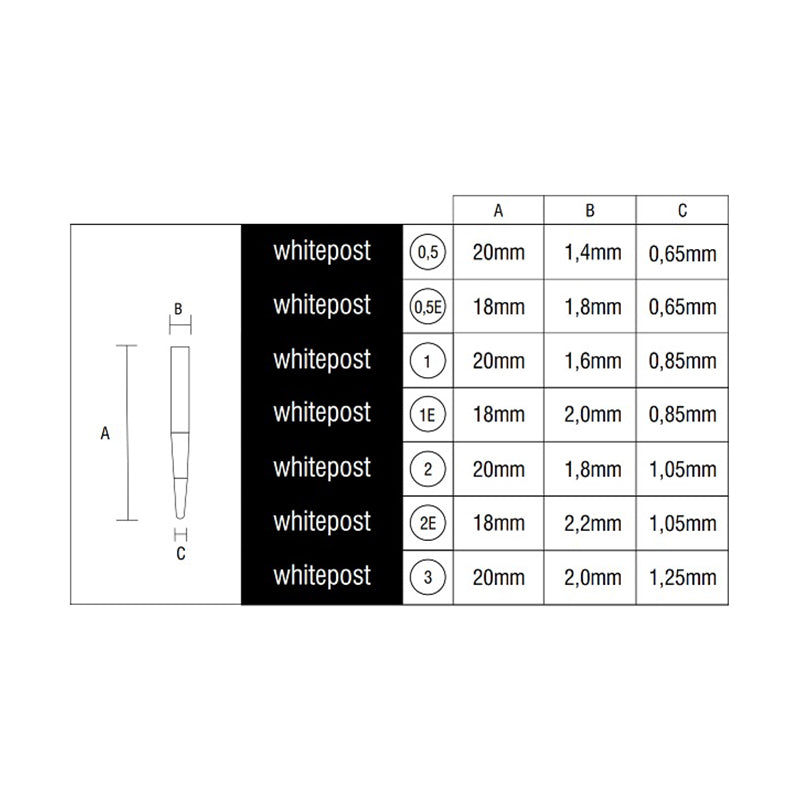 FGM WhitePost DC Fiber Post 5pcs